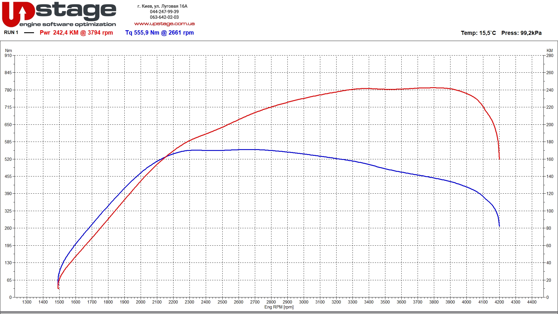 chiptuning_alfa romeo 2.2d 210hp stage1
