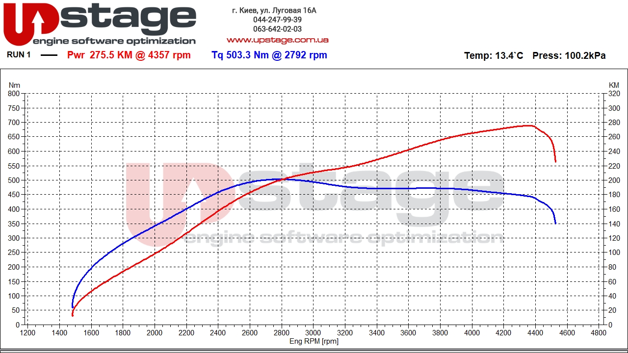 bmw b47d20 211hp stage1
