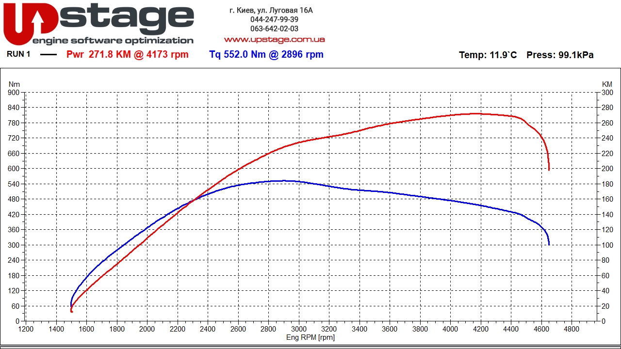 bmw b47d20 231hp stage1