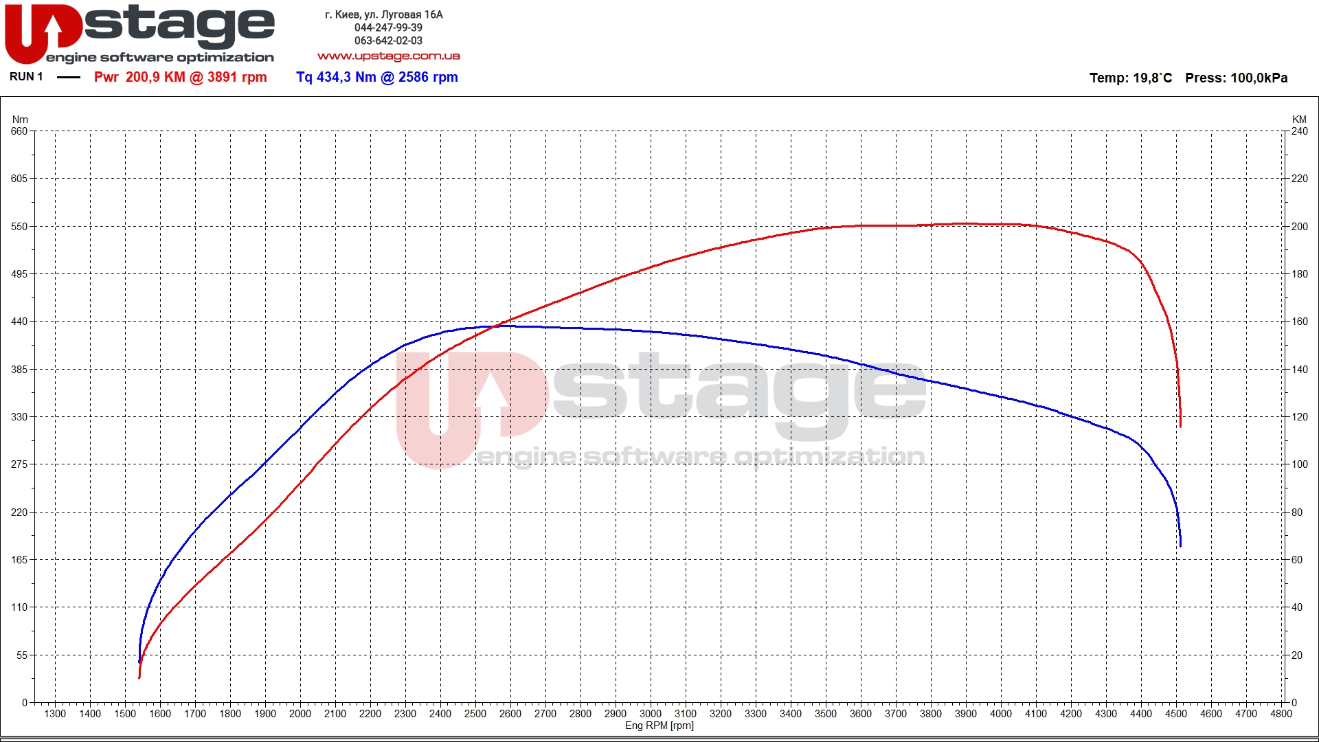 bmw m47d20 163hp stage1