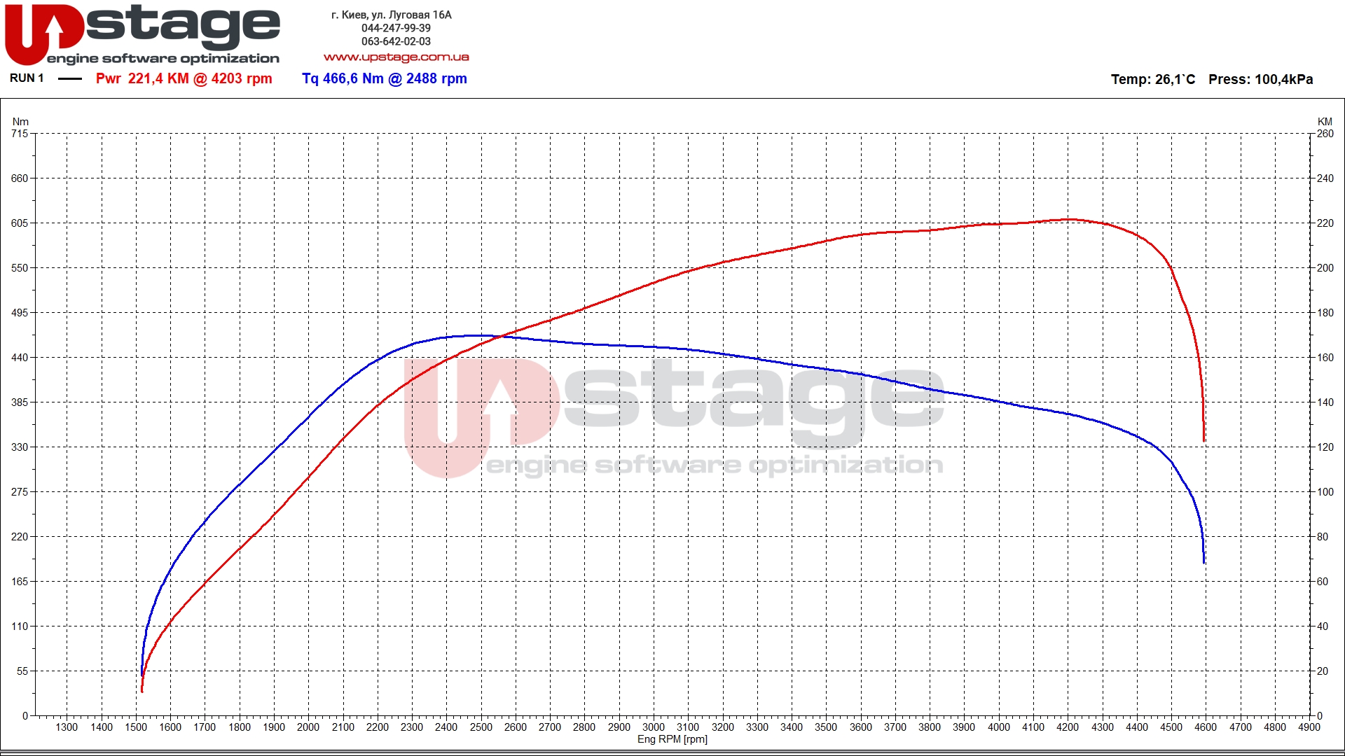 bmw m47d20 163hp stage2