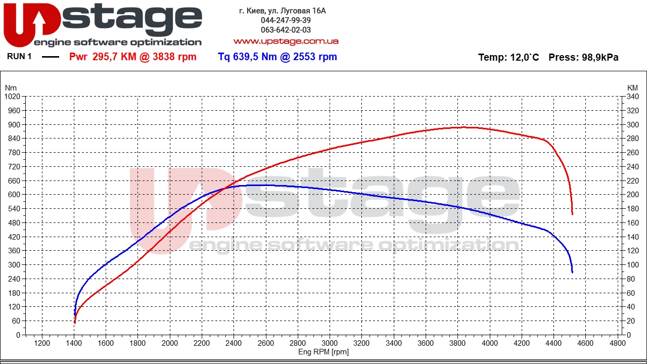 bmw m57d30 211hp stage2