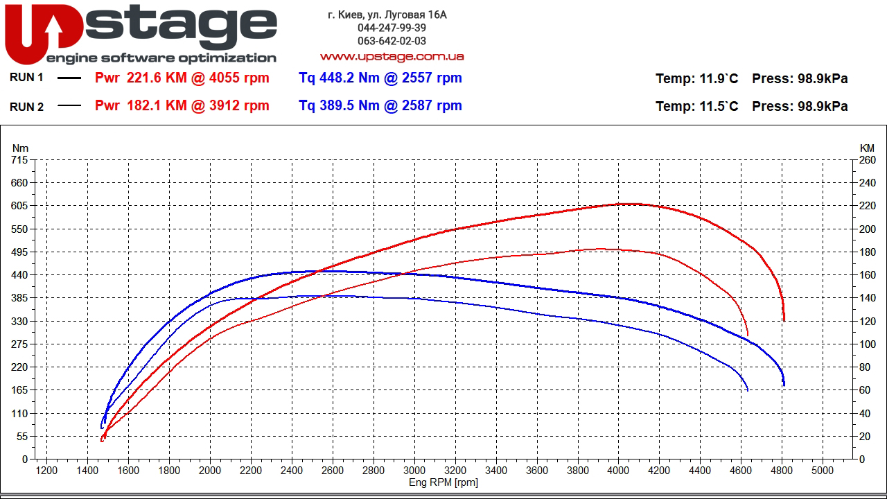 bmw n47d20 184hp stage1