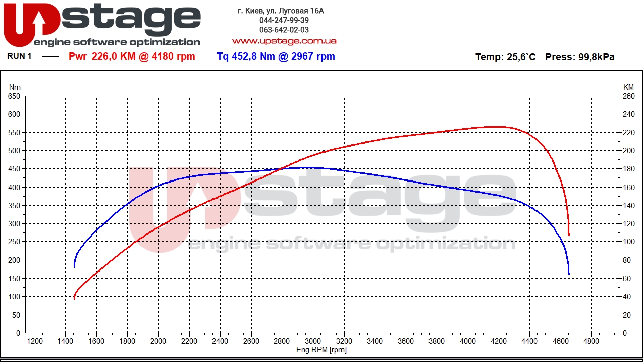 bmw n47d20 200hp stage1
