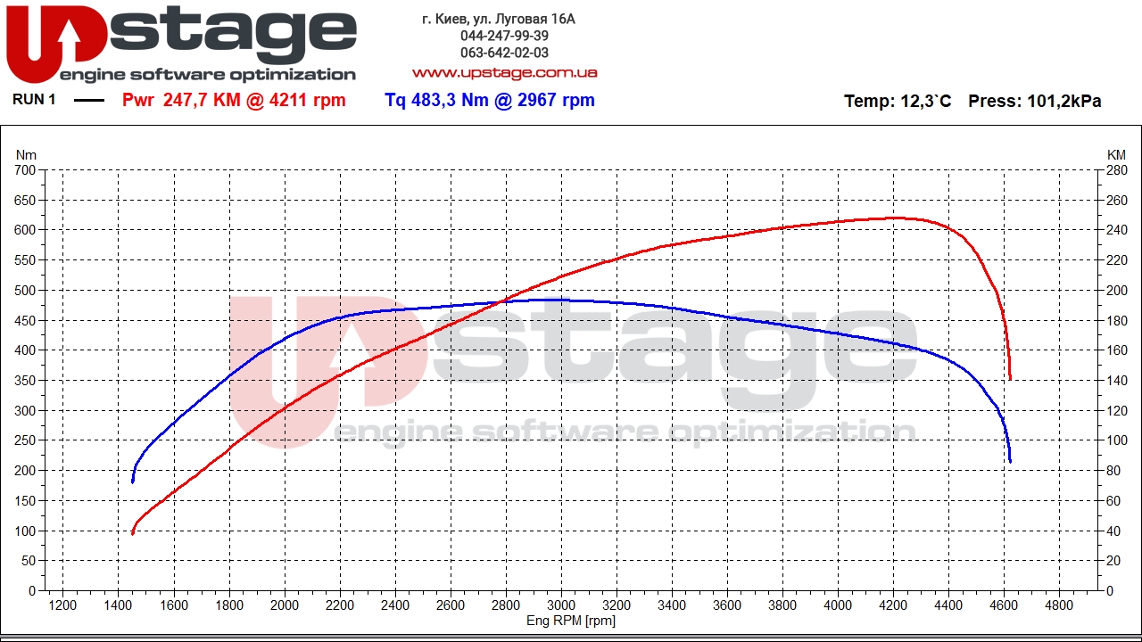 bmw n47d20 200hp stage2