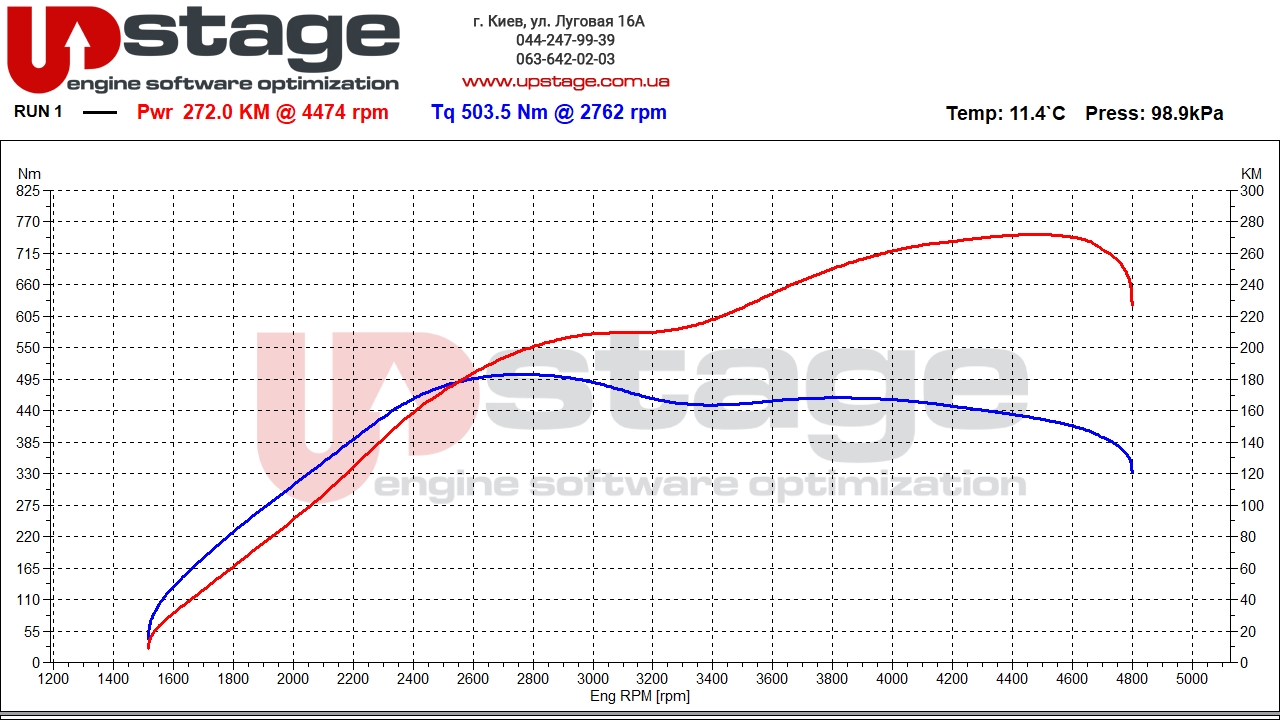 bmw n47d20 218hp stage1