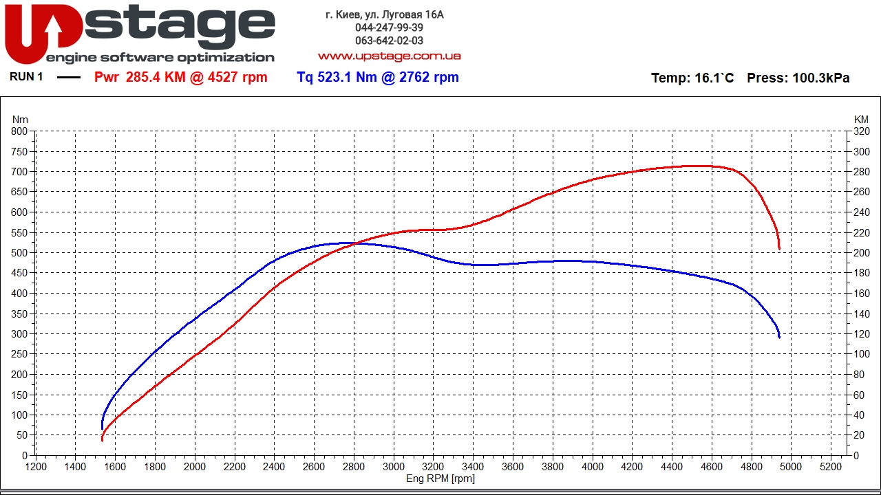 bmw n47d20 218hp stage2