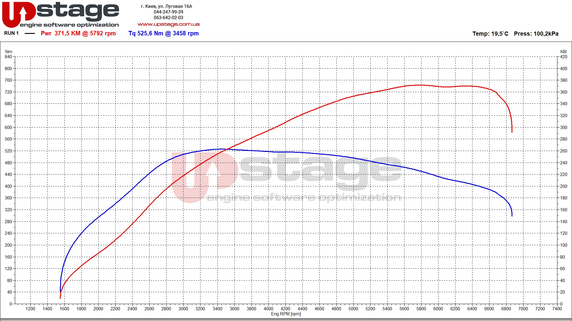 bmw n54b30 306hp stage1