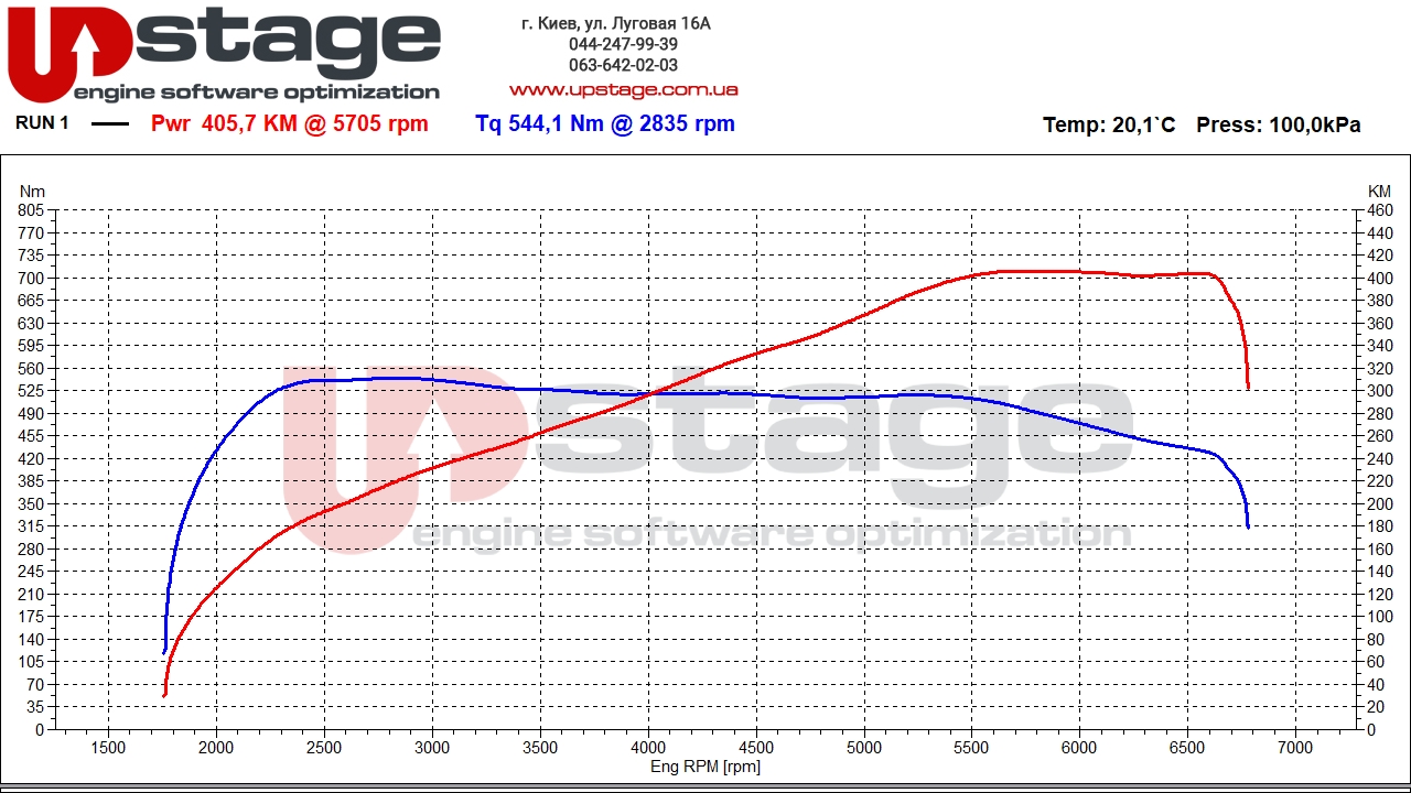 bmw n55b30 hybrid 340hp stage1