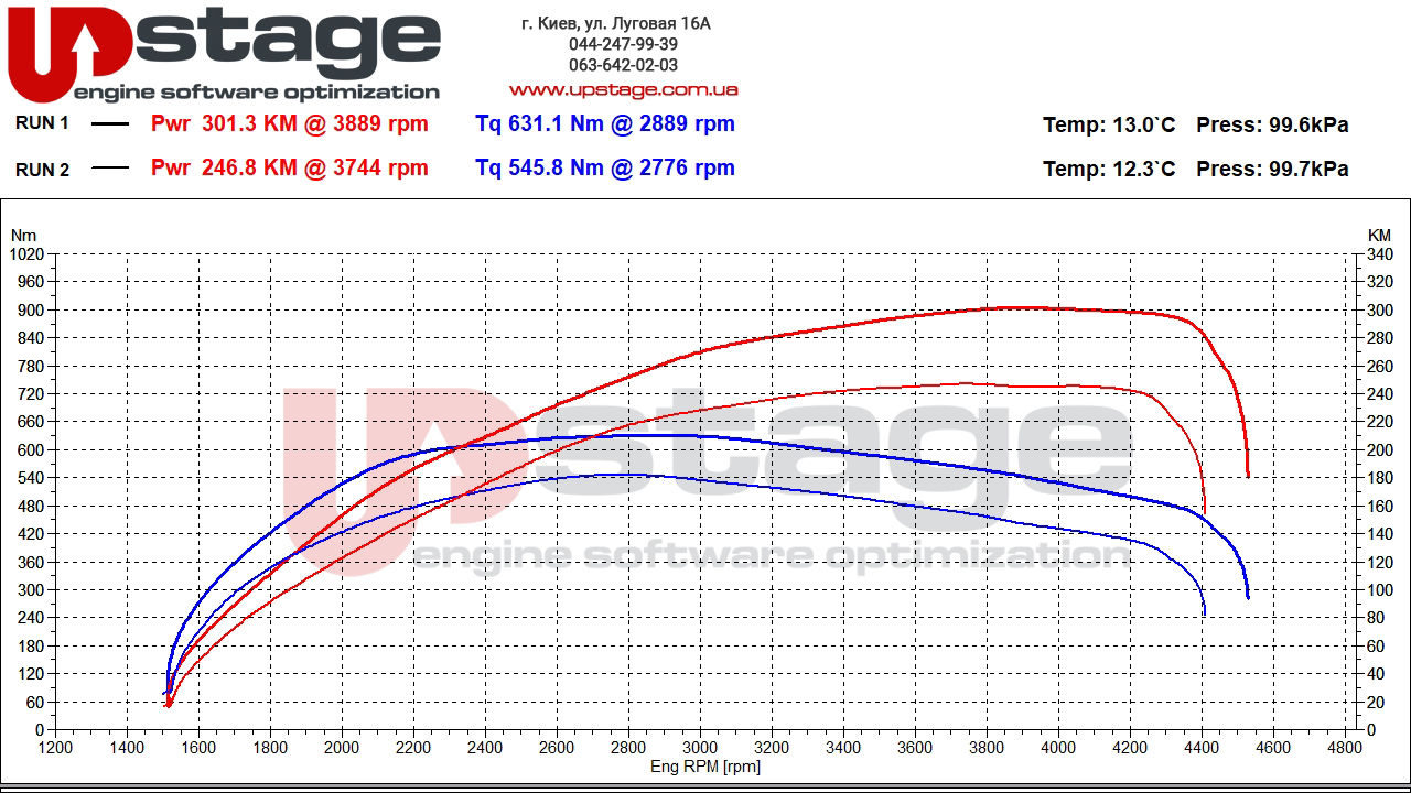 bmw n57d30 245hp stage1