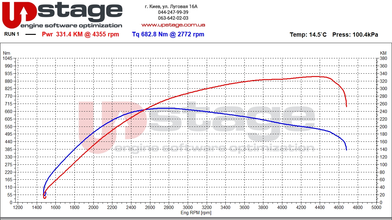 bmw n57d30 258hp stage2