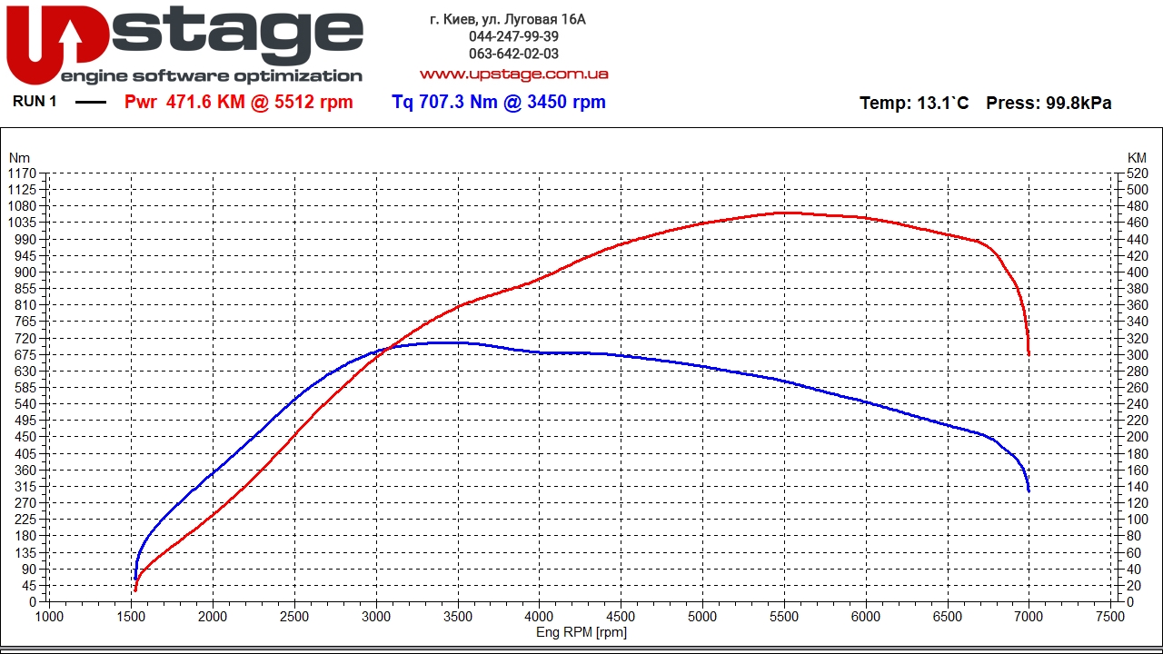 bmw n63b44 408hp stage1