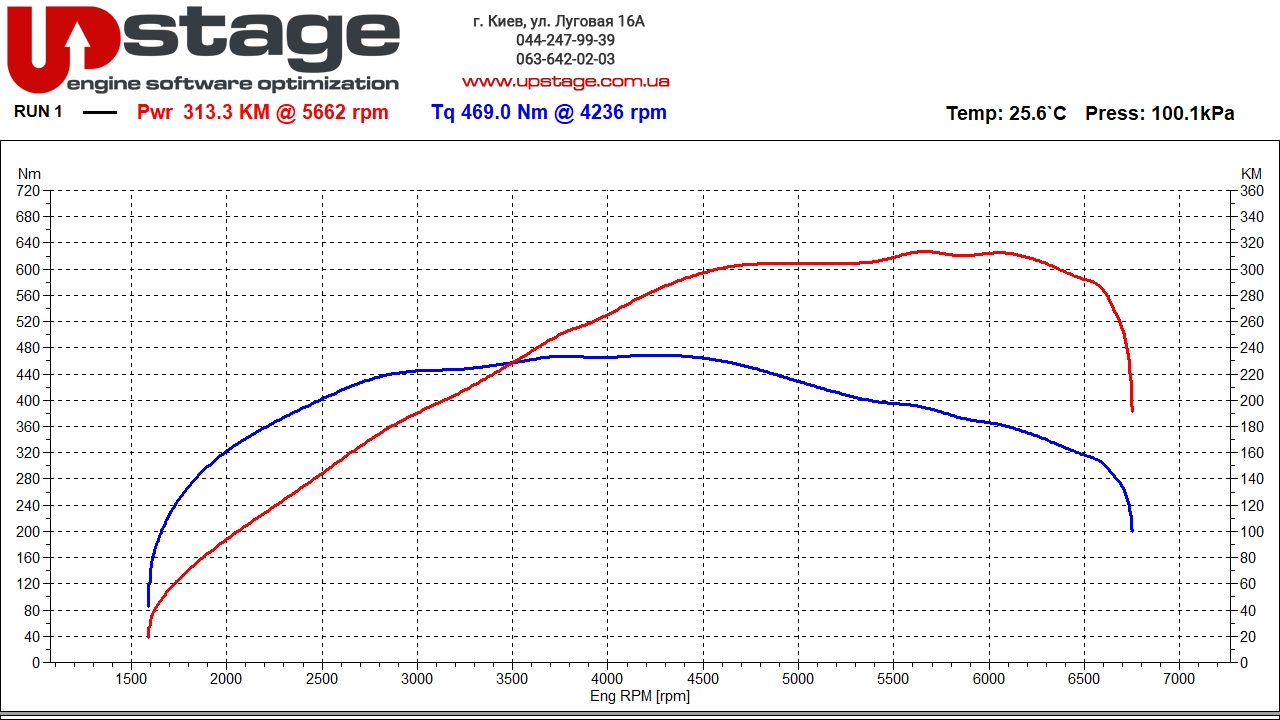 cadillac atc 2.0t 275hp stage1