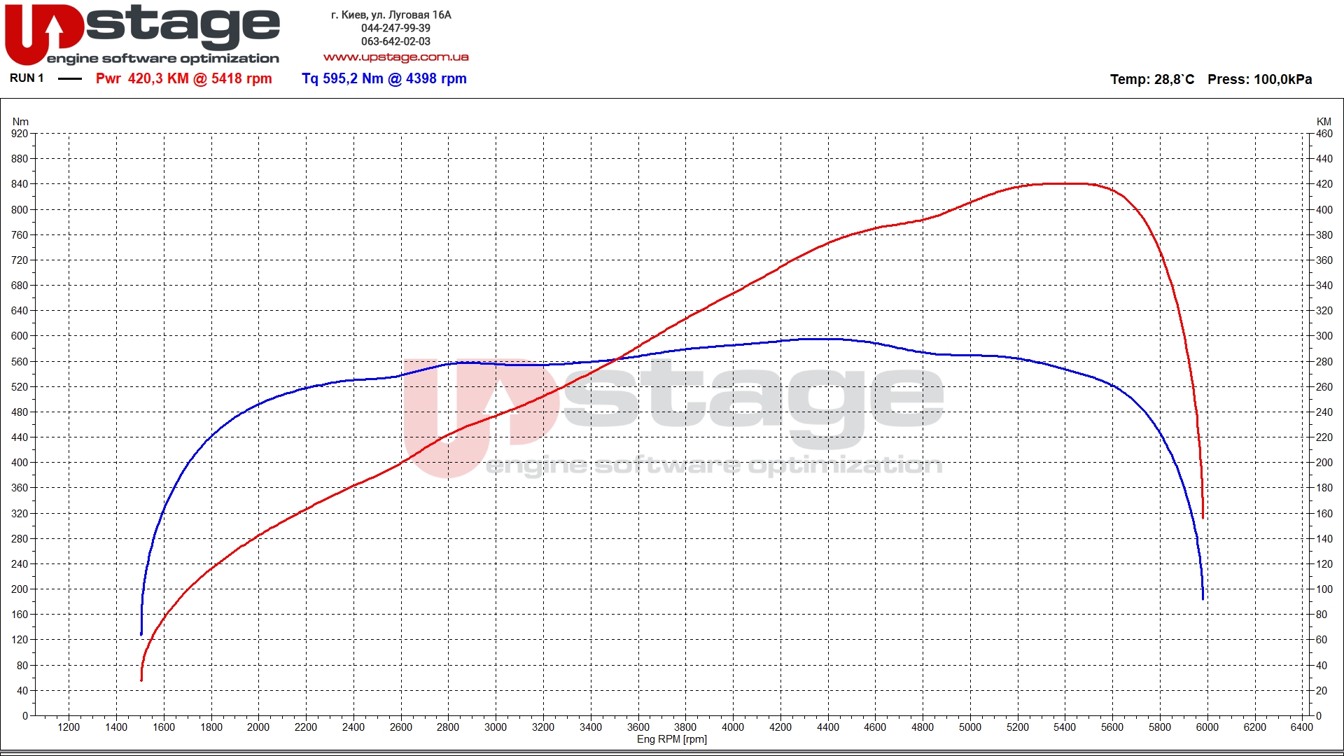 chiptuning_dodge 5.7i 400hp stage1