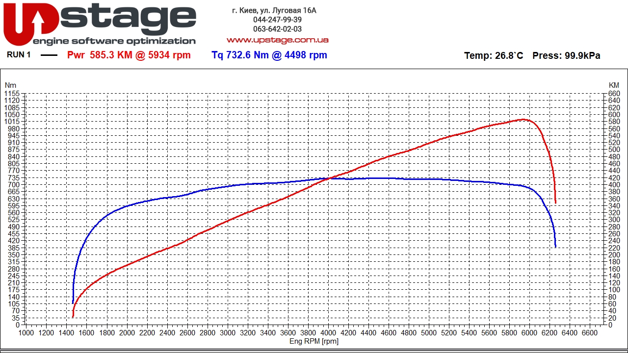 jaguar 5.0 supercharged 550hp stage1