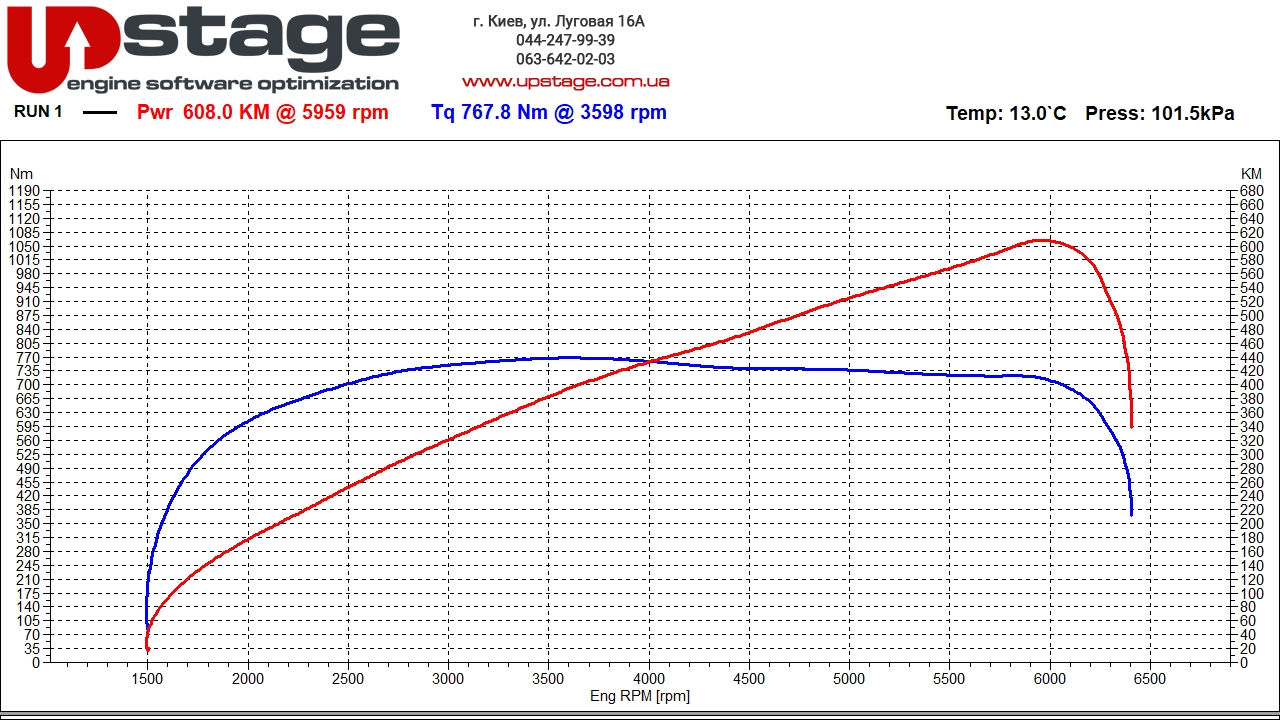 jaguar 5.0 supercharged 550hp stage2