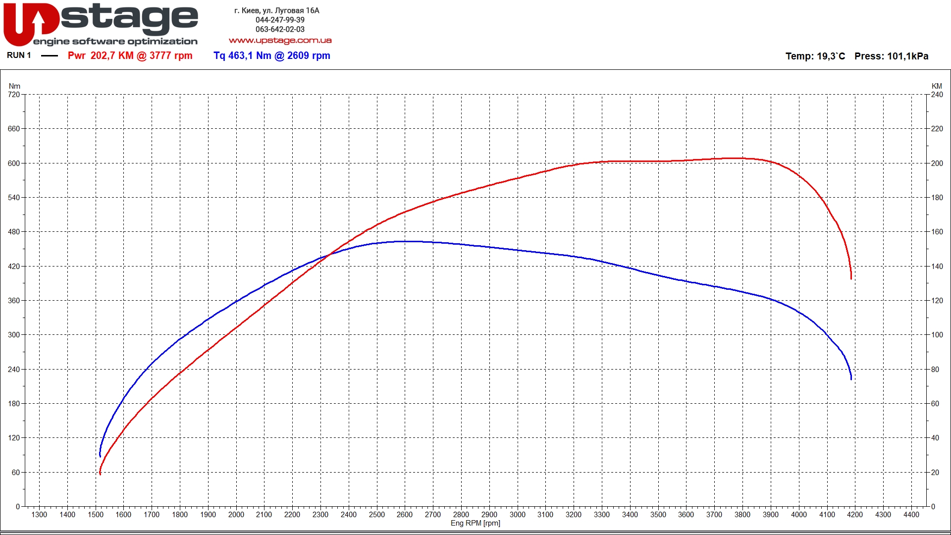 chiptuning_lr 2.0d 150hp stage1