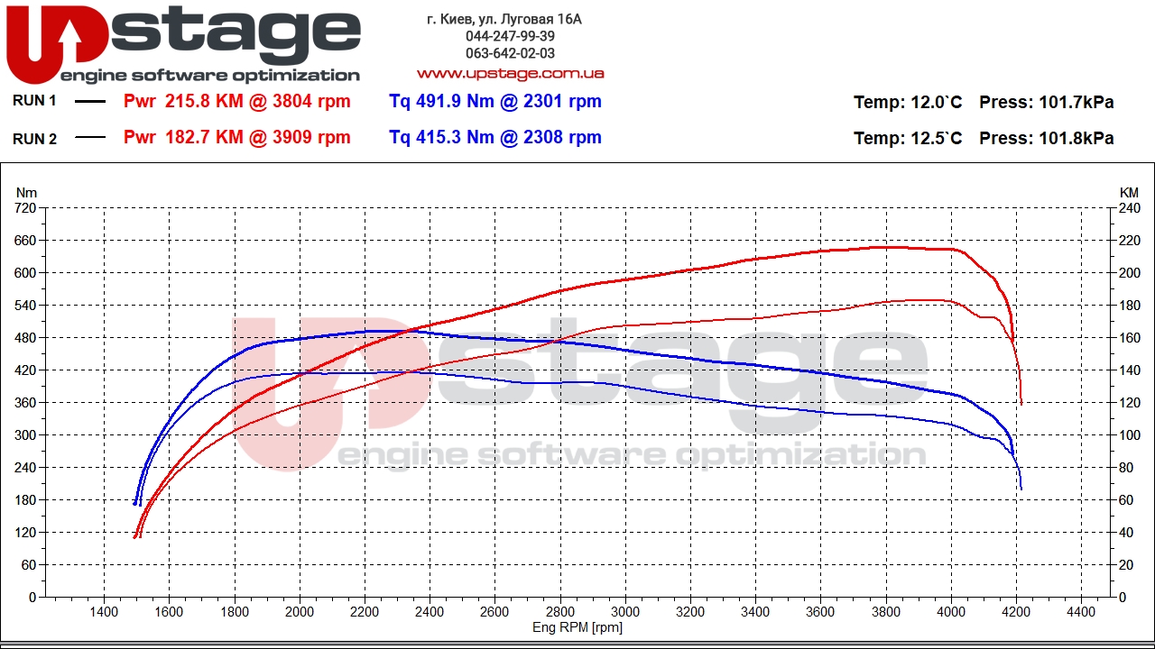 chiptuning_lr 2.0d 180hp stage1