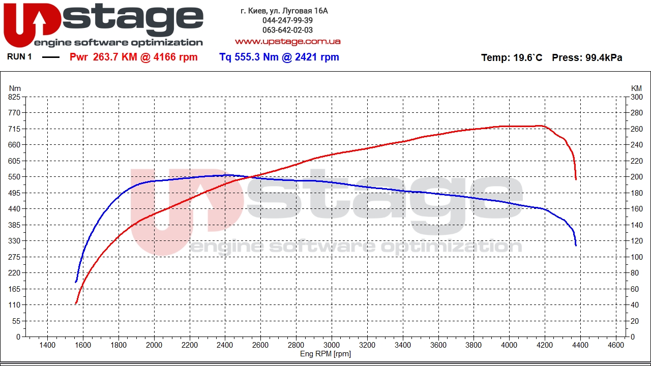 chiptuning_lr 2.0d 240hp stage1