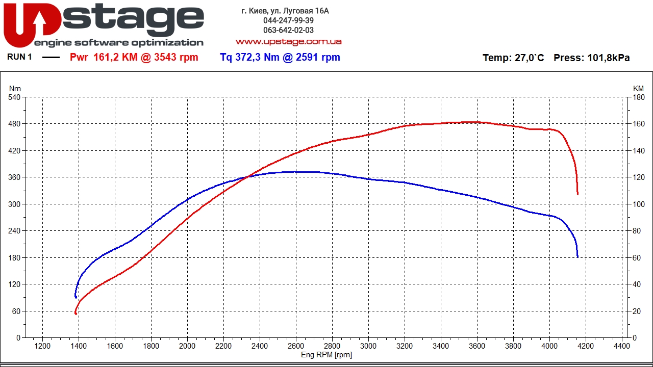 chiptuning_lr 2.5d 122hp stage1