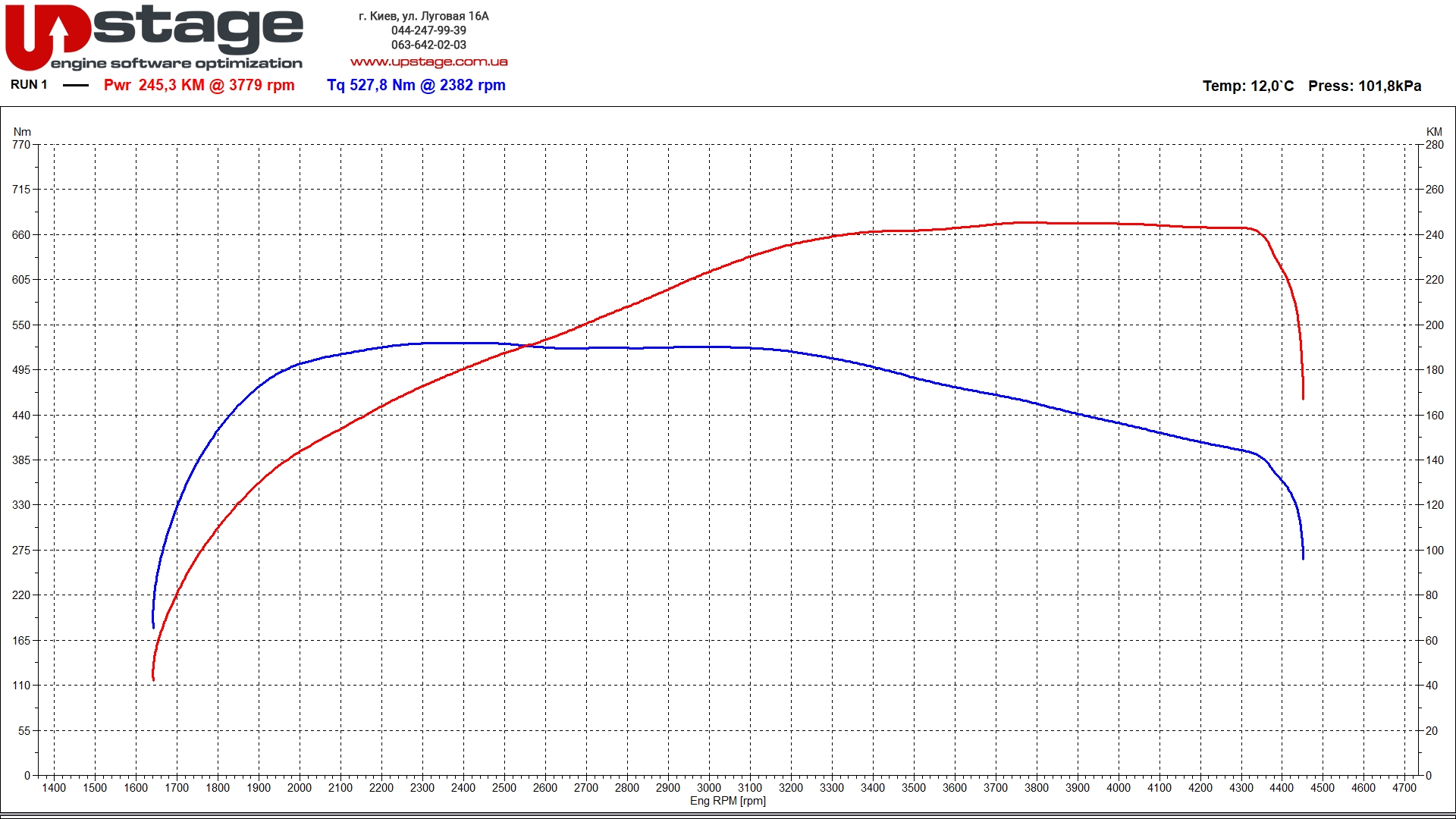 chiptuning_lr 2.7d 190hp stage1