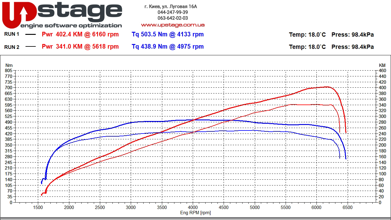 chiptuning_lr 3.0 supercharged 340hp stage1