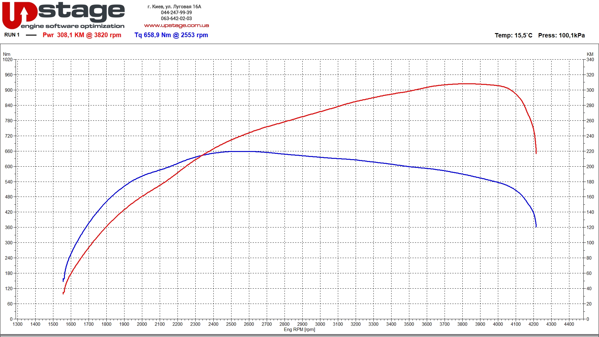 chiptuning_lr 3.0d 258hp stage1