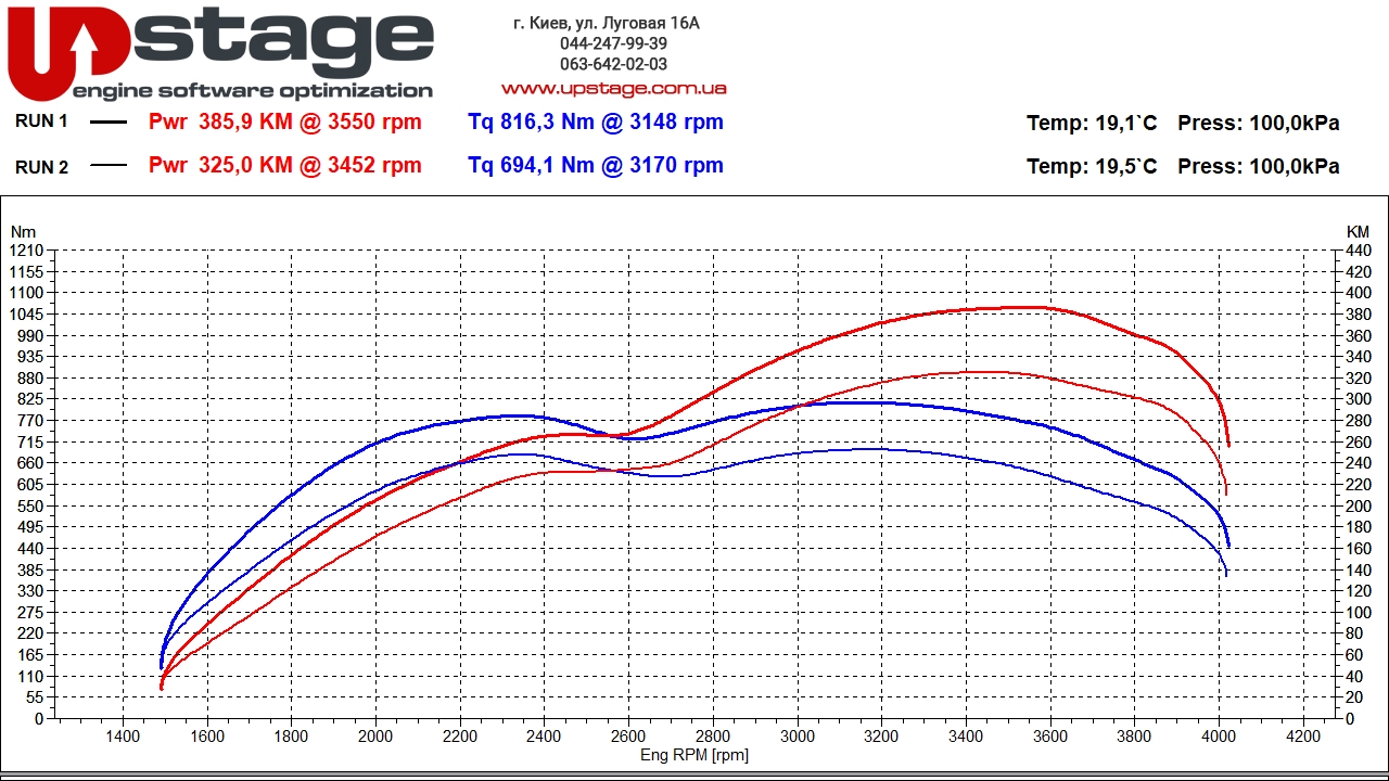 chiptuning_lr 4.4d 313hp stage1