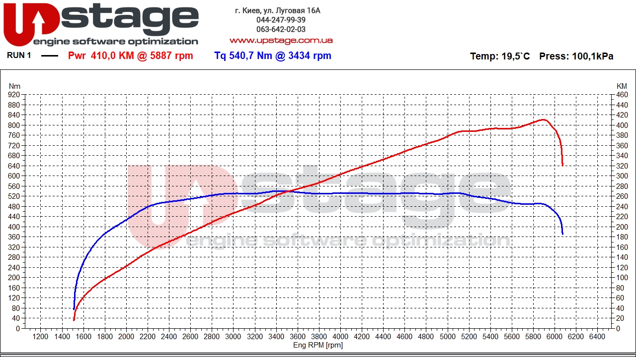 chiptuning_lr 5.0i 375hp stage1