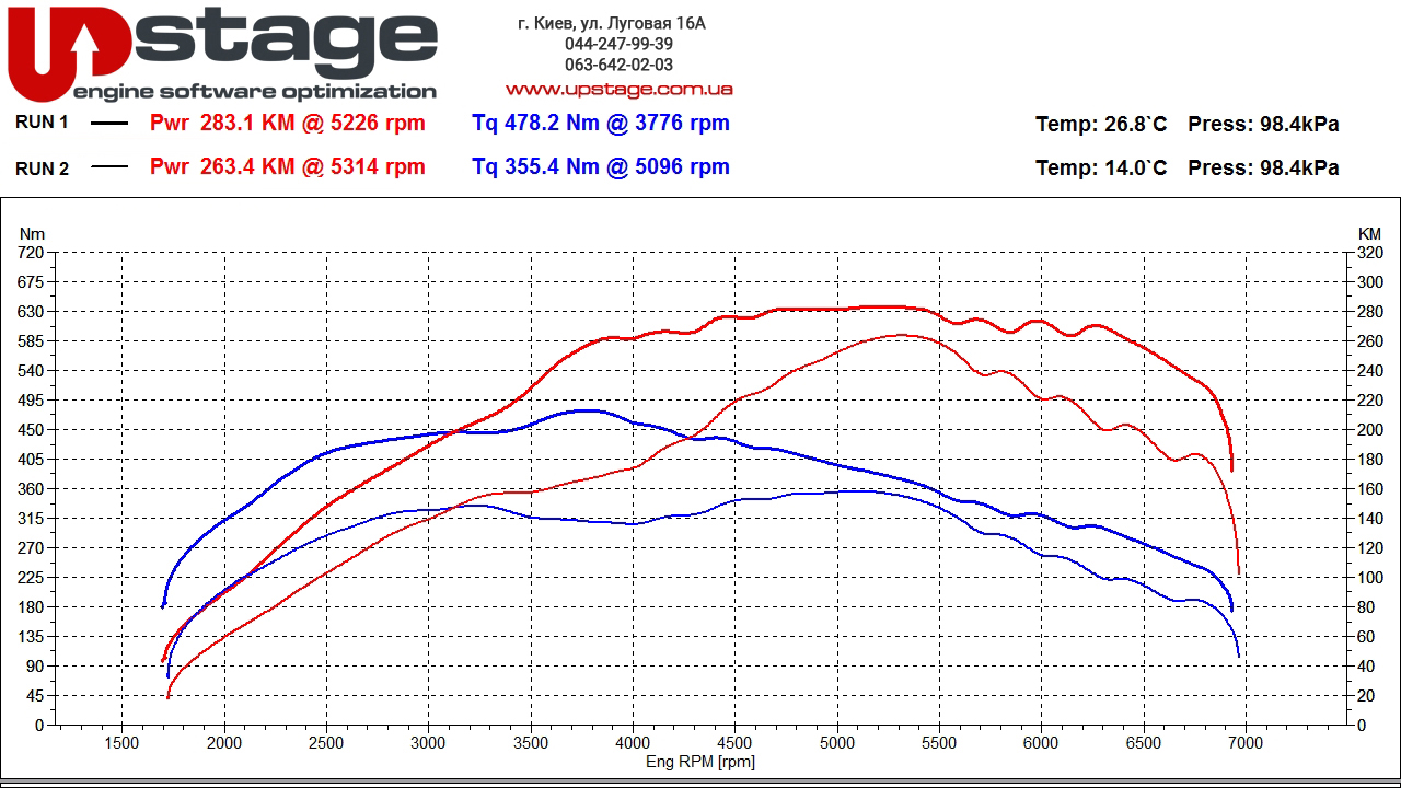 stage1-cadillac-ats-2.0t
