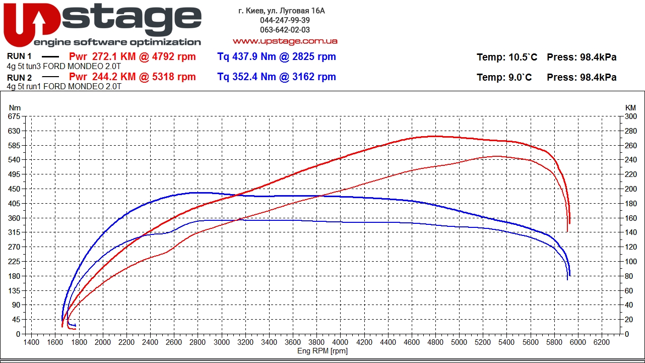 chip-tuning-2.0t 240hp