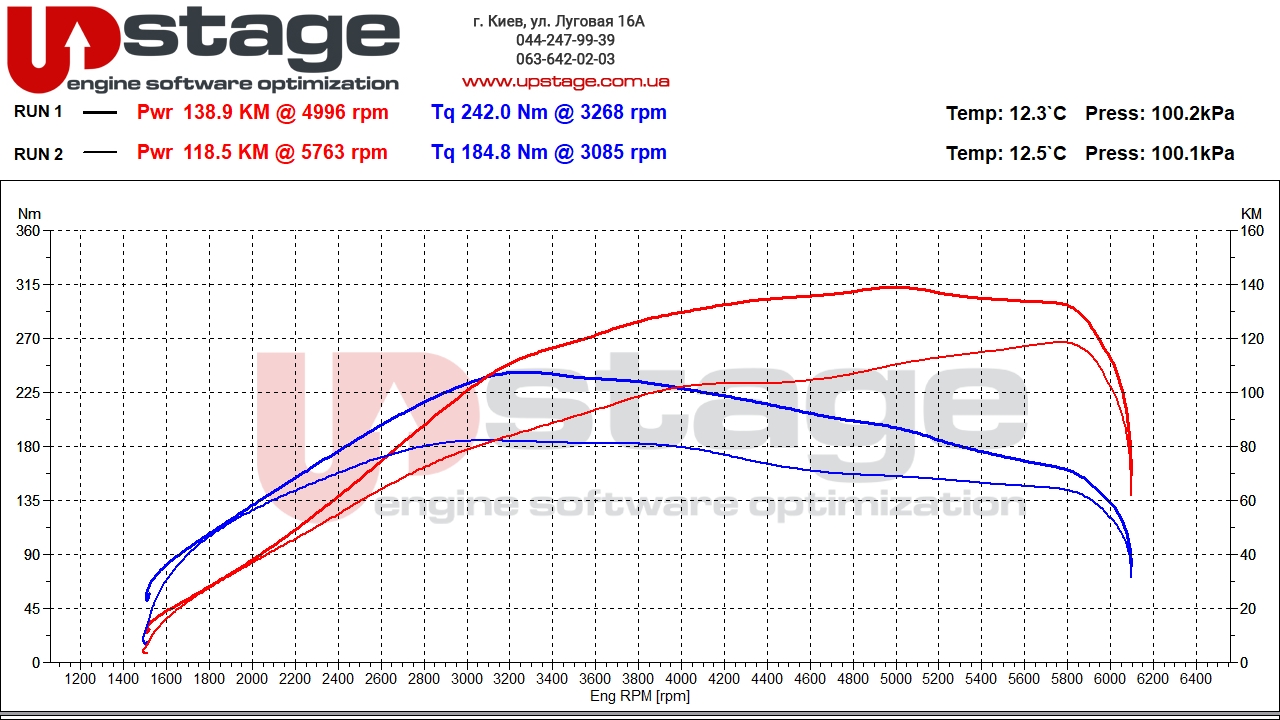 chiptuning skoda 1.0t 116hp stage1