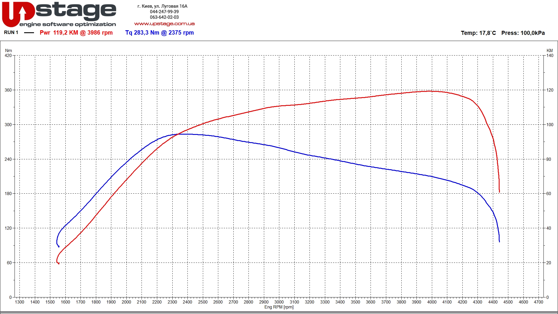 chiptuning_skoda_1.4 tdi 75hp stage1