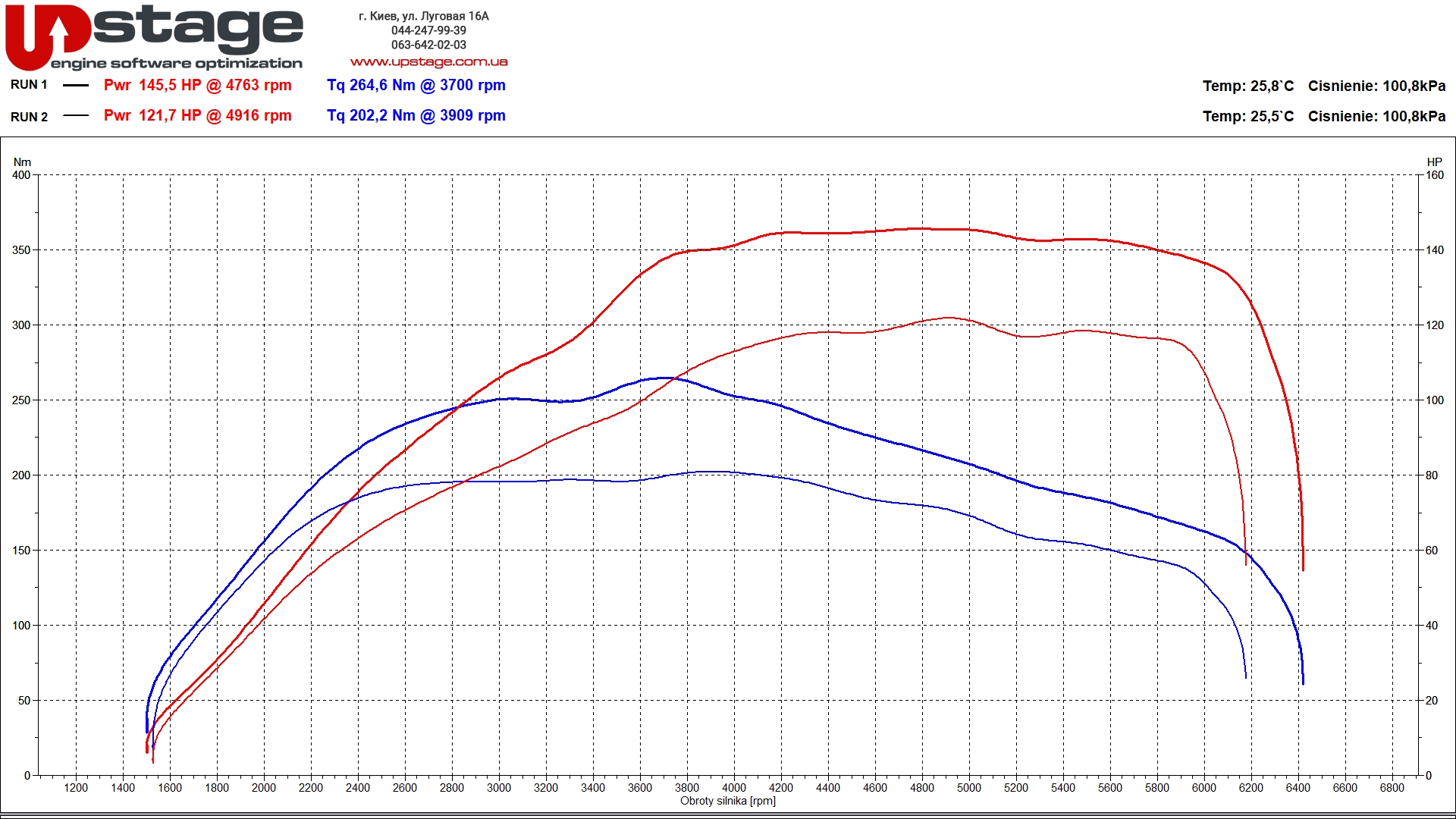 chiptuning_audi_1.4t 122hp stage1