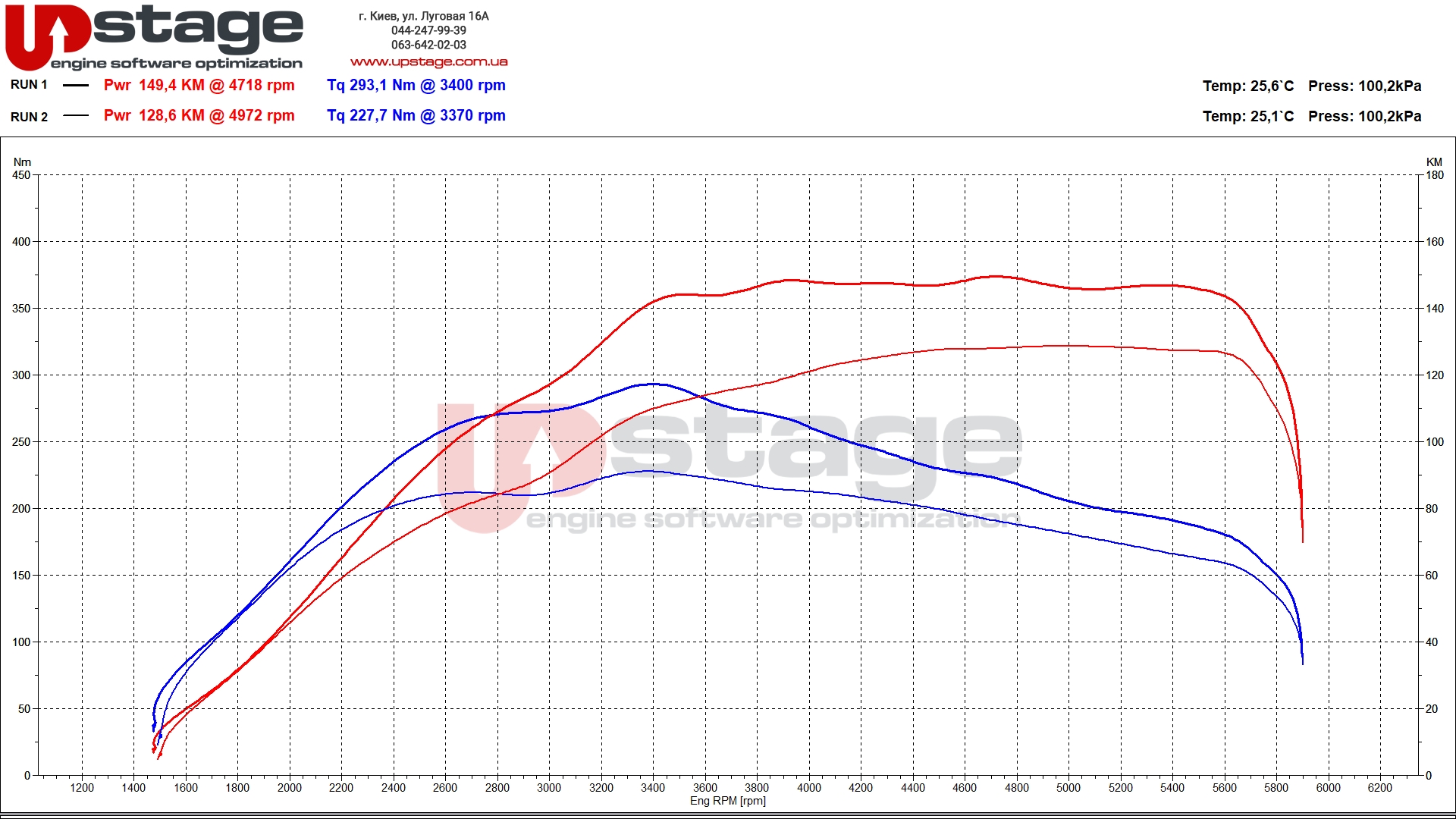 chiptuning 1.4t 122hp stage1