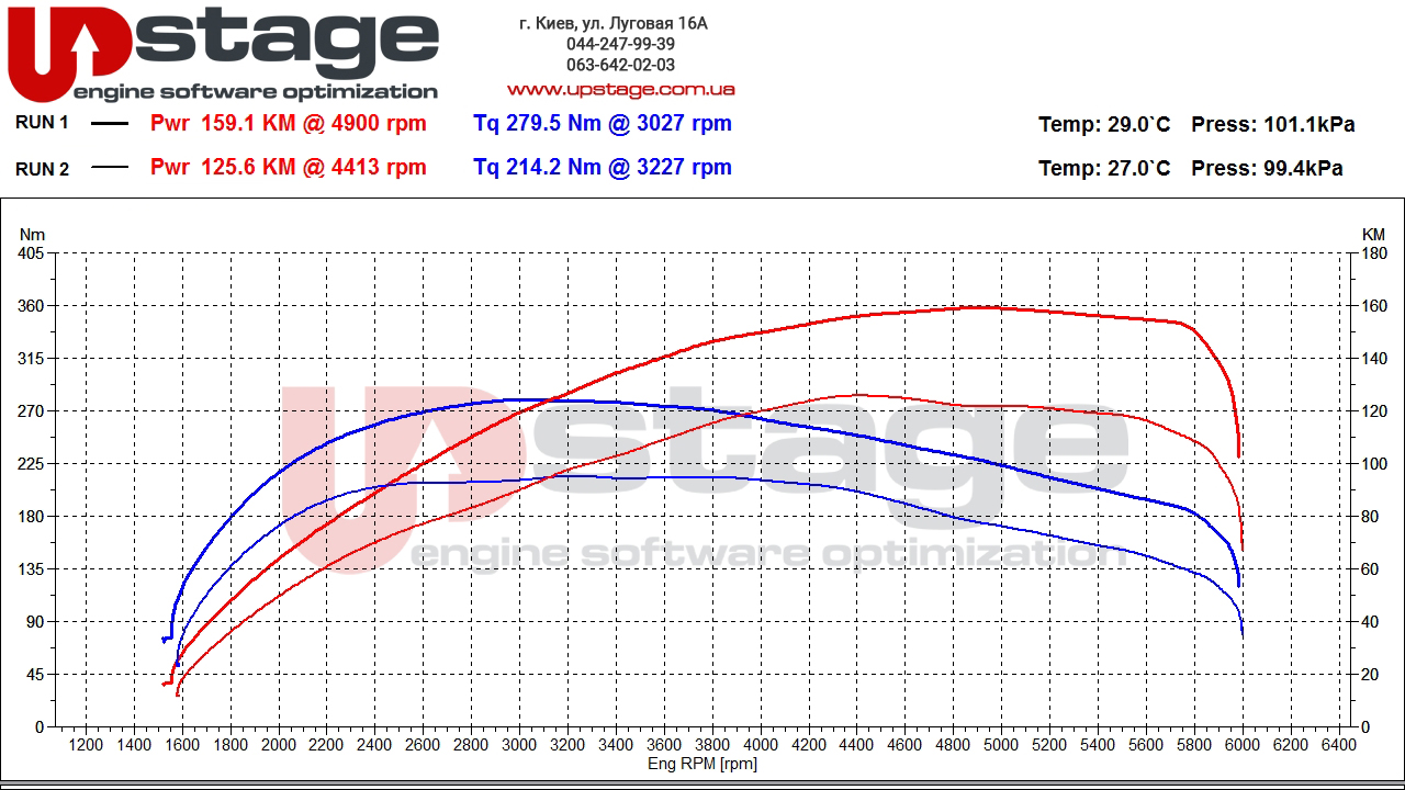 chiptuning_skoda_1.4t 125hp stage1