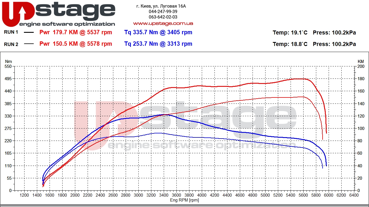 chiptuning_vw_1.4t 150hp stage1 v1