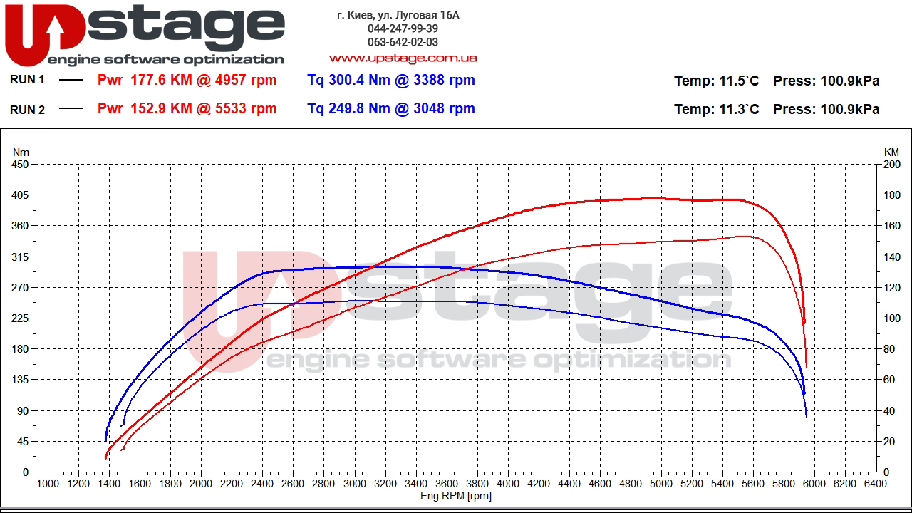 chiptuning_skoda_1.4t 150hp stage1 v2
