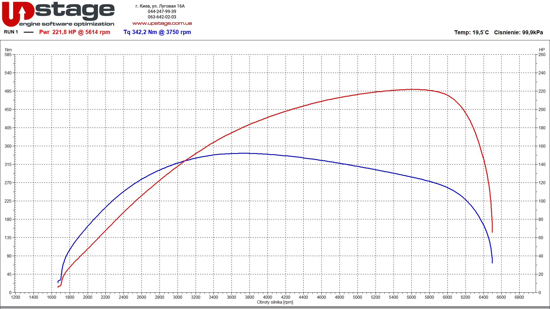 chiptuning_vw_1.4t 160hp stage2