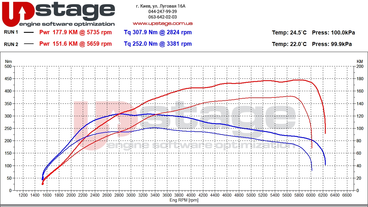 chiptuning_vw_1.5t 150hp stage1