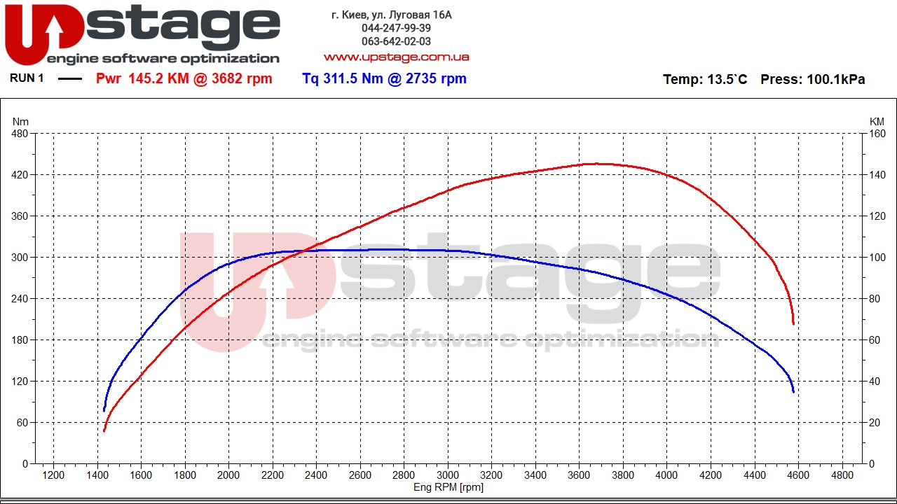 chiptuning seat 1.6 tdi 120hp stage1