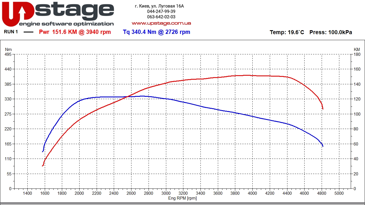 chiptuning seat 1.6 tdi 120hp stage2