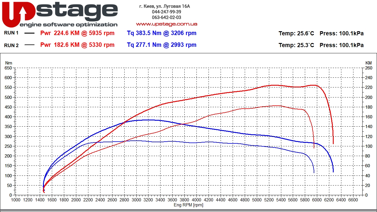 vag 1.8 tsi 180hp stage1