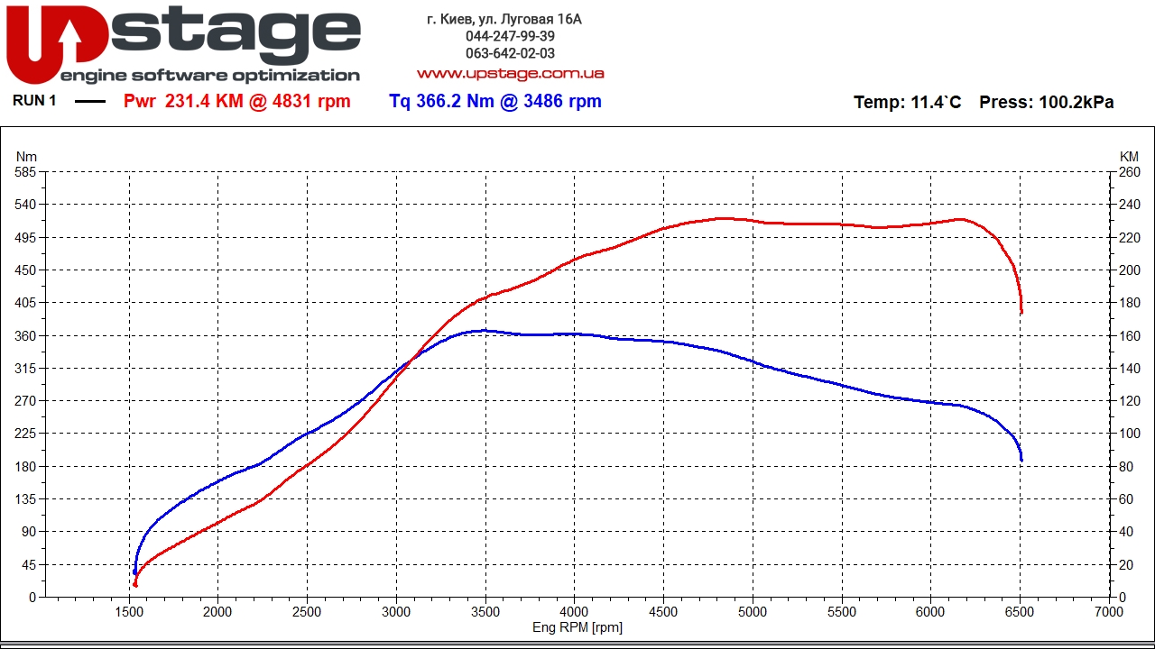 chiptuning_vw_1.8t 160hp stage2