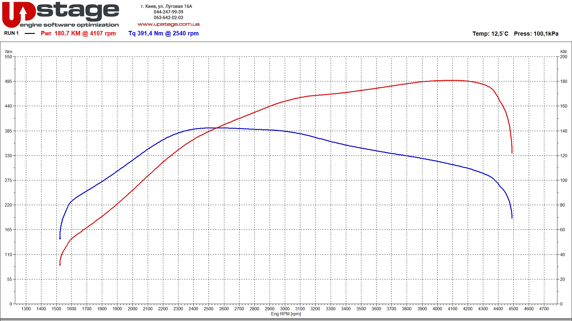 chiptuning_vw golf_2.0 tdi 140hp stage1