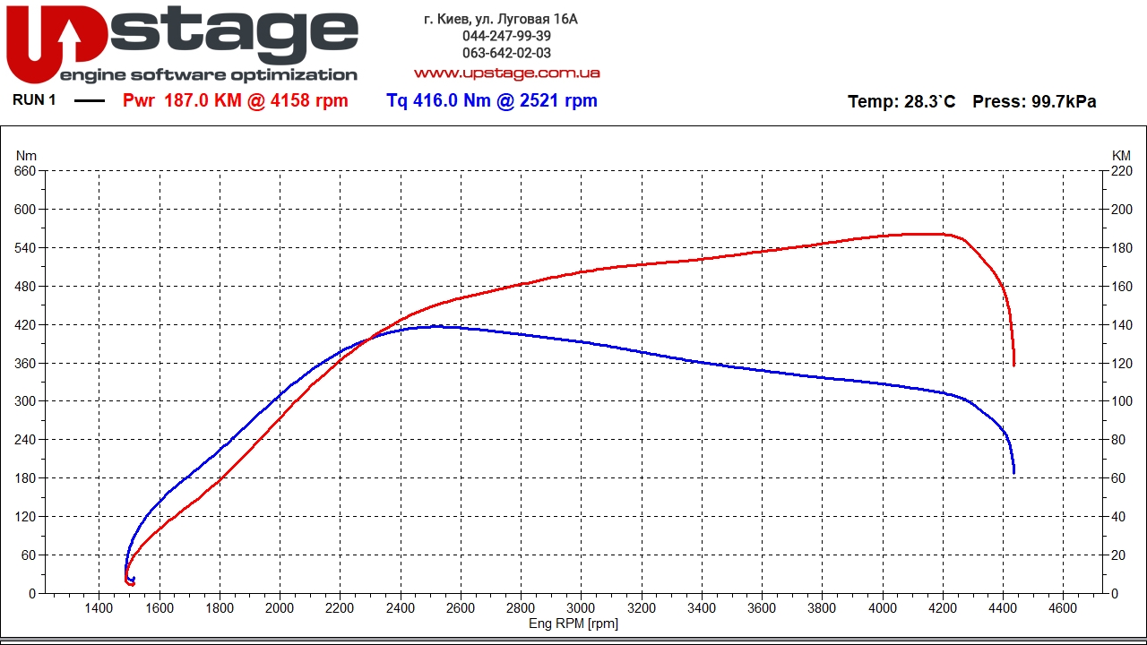 chiptuning seat 2.0 tdi 143hp stage1
