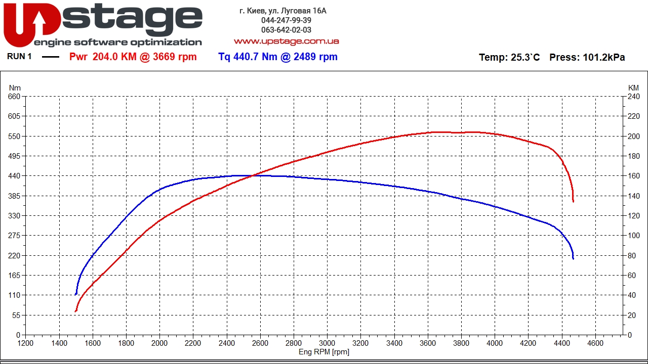 chiptuning seat 2.0 tdi 143hp stage2