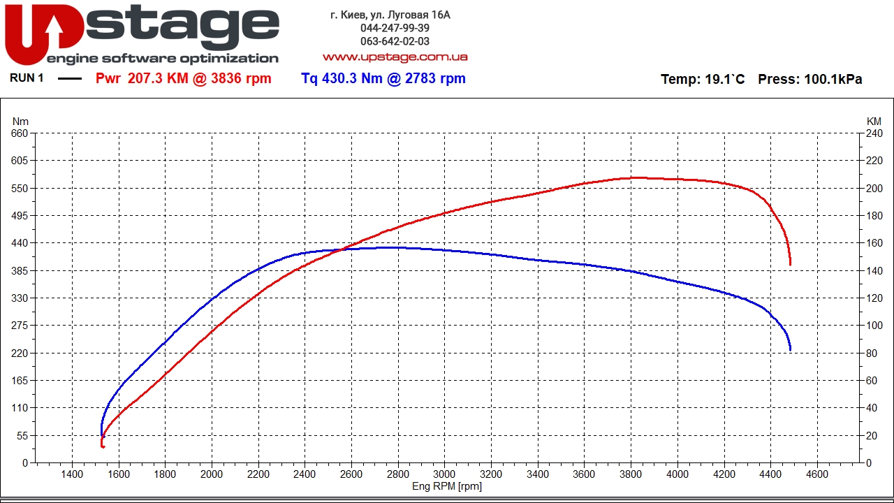 chiptuning seat 2.0 tdi 170hp stage1