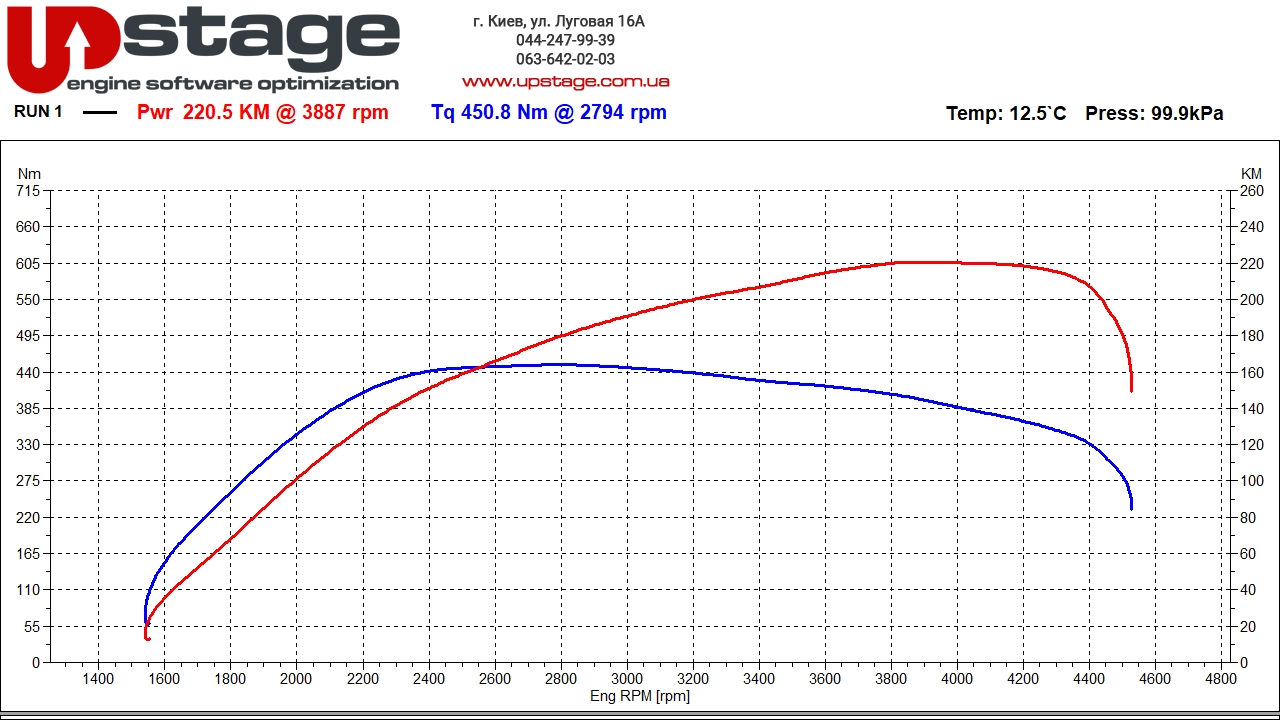 chiptuning seat 2.0 tdi 170hp stage2