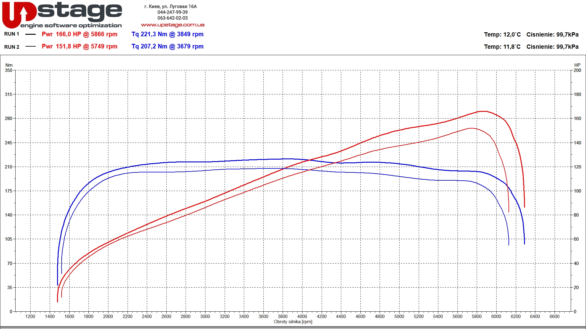 chiptuning_skoda_ 2.0i 150hp stage1